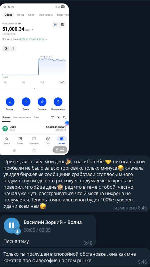 Средний счёт: P/У за сутки +$27,810 (+119.54%) с эмоциональным сообщением