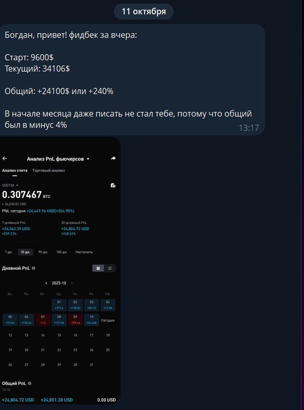 Розничный счёт: старт $9,600, текущий $34,106 — прибавка $24,100 (+240%) за сутки